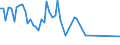 KN 08081090 /Exporte /Einheit = Preise (Euro/Tonne) /Partnerland: Aethiopien /Meldeland: Europäische Union /08081090:-pfel, Frisch (Ausg. Most„pfel, Lose Geschttet Ohne Zwischenlagen, vom 16. September bis 15. Dezember Sowie -pfel der Sorten Golden Delicious und Granny Smith)