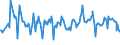 CN 08082050 /Exports /Unit = Prices (Euro/ton) /Partner: Libya /Reporter: European Union /08082050:Fresh Pears (Excl. Perry Pears, in Bulk, From 1 August to 31 December)