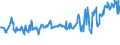 CN 08083010 /Exports /Unit = Prices (Euro/ton) /Partner: Canary /Reporter: Eur27_2020 /08083010:Fresh Perry Pears, in Bulk, From 1 August to 31 December