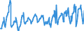 KN 08083090 /Exporte /Einheit = Preise (Euro/Tonne) /Partnerland: Frankreich /Meldeland: Eur27_2020 /08083090:Birnen, Frisch (Ausg. Mostbirnen, Lose Geschüttet Ohne Zwischenlagen, vom 1. August bis 31. Dezember)