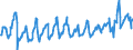 KN 08083090 /Exporte /Einheit = Preise (Euro/Tonne) /Partnerland: Italien /Meldeland: Eur27_2020 /08083090:Birnen, Frisch (Ausg. Mostbirnen, Lose Geschüttet Ohne Zwischenlagen, vom 1. August bis 31. Dezember)