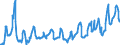 KN 08083090 /Exporte /Einheit = Preise (Euro/Tonne) /Partnerland: Ver.koenigreich /Meldeland: Eur27_2020 /08083090:Birnen, Frisch (Ausg. Mostbirnen, Lose Geschüttet Ohne Zwischenlagen, vom 1. August bis 31. Dezember)