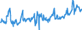KN 08083090 /Exporte /Einheit = Preise (Euro/Tonne) /Partnerland: Portugal /Meldeland: Eur27_2020 /08083090:Birnen, Frisch (Ausg. Mostbirnen, Lose Geschüttet Ohne Zwischenlagen, vom 1. August bis 31. Dezember)