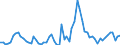 KN 08083090 /Exporte /Einheit = Preise (Euro/Tonne) /Partnerland: Ver.koenigreich(Nordirland) /Meldeland: Eur27_2020 /08083090:Birnen, Frisch (Ausg. Mostbirnen, Lose Geschüttet Ohne Zwischenlagen, vom 1. August bis 31. Dezember)