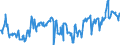 KN 08083090 /Exporte /Einheit = Preise (Euro/Tonne) /Partnerland: Luxemburg /Meldeland: Eur27_2020 /08083090:Birnen, Frisch (Ausg. Mostbirnen, Lose Geschüttet Ohne Zwischenlagen, vom 1. August bis 31. Dezember)