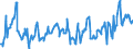 KN 08083090 /Exporte /Einheit = Preise (Euro/Tonne) /Partnerland: Finnland /Meldeland: Eur27_2020 /08083090:Birnen, Frisch (Ausg. Mostbirnen, Lose Geschüttet Ohne Zwischenlagen, vom 1. August bis 31. Dezember)