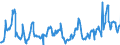 KN 08083090 /Exporte /Einheit = Preise (Euro/Tonne) /Partnerland: Lettland /Meldeland: Eur27_2020 /08083090:Birnen, Frisch (Ausg. Mostbirnen, Lose Geschüttet Ohne Zwischenlagen, vom 1. August bis 31. Dezember)