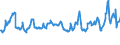 KN 08083090 /Exporte /Einheit = Preise (Euro/Tonne) /Partnerland: Litauen /Meldeland: Eur27_2020 /08083090:Birnen, Frisch (Ausg. Mostbirnen, Lose Geschüttet Ohne Zwischenlagen, vom 1. August bis 31. Dezember)