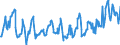 KN 08083090 /Exporte /Einheit = Preise (Euro/Tonne) /Partnerland: Tschechien /Meldeland: Eur27_2020 /08083090:Birnen, Frisch (Ausg. Mostbirnen, Lose Geschüttet Ohne Zwischenlagen, vom 1. August bis 31. Dezember)