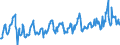KN 08083090 /Exporte /Einheit = Preise (Euro/Tonne) /Partnerland: Ungarn /Meldeland: Eur27_2020 /08083090:Birnen, Frisch (Ausg. Mostbirnen, Lose Geschüttet Ohne Zwischenlagen, vom 1. August bis 31. Dezember)