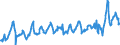 KN 08083090 /Exporte /Einheit = Preise (Euro/Tonne) /Partnerland: Rumaenien /Meldeland: Eur27_2020 /08083090:Birnen, Frisch (Ausg. Mostbirnen, Lose Geschüttet Ohne Zwischenlagen, vom 1. August bis 31. Dezember)