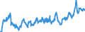 KN 08083090 /Exporte /Einheit = Preise (Euro/Tonne) /Partnerland: Ukraine /Meldeland: Eur27_2020 /08083090:Birnen, Frisch (Ausg. Mostbirnen, Lose Geschüttet Ohne Zwischenlagen, vom 1. August bis 31. Dezember)