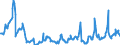 KN 08083090 /Exporte /Einheit = Preise (Euro/Tonne) /Partnerland: Weissrussland /Meldeland: Eur27_2020 /08083090:Birnen, Frisch (Ausg. Mostbirnen, Lose Geschüttet Ohne Zwischenlagen, vom 1. August bis 31. Dezember)