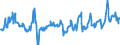 KN 08083090 /Exporte /Einheit = Preise (Euro/Tonne) /Partnerland: Moldau /Meldeland: Eur27_2020 /08083090:Birnen, Frisch (Ausg. Mostbirnen, Lose Geschüttet Ohne Zwischenlagen, vom 1. August bis 31. Dezember)