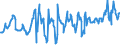 KN 08083090 /Exporte /Einheit = Preise (Euro/Tonne) /Partnerland: Russland /Meldeland: Eur27_2020 /08083090:Birnen, Frisch (Ausg. Mostbirnen, Lose Geschüttet Ohne Zwischenlagen, vom 1. August bis 31. Dezember)