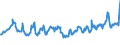 KN 08083090 /Exporte /Einheit = Preise (Euro/Tonne) /Partnerland: Georgien /Meldeland: Eur27_2020 /08083090:Birnen, Frisch (Ausg. Mostbirnen, Lose Geschüttet Ohne Zwischenlagen, vom 1. August bis 31. Dezember)