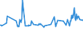 KN 08083090 /Exporte /Einheit = Preise (Euro/Tonne) /Partnerland: Armenien /Meldeland: Eur27_2020 /08083090:Birnen, Frisch (Ausg. Mostbirnen, Lose Geschüttet Ohne Zwischenlagen, vom 1. August bis 31. Dezember)