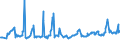KN 08083090 /Exporte /Einheit = Preise (Euro/Tonne) /Partnerland: Aserbaidschan /Meldeland: Eur27_2020 /08083090:Birnen, Frisch (Ausg. Mostbirnen, Lose Geschüttet Ohne Zwischenlagen, vom 1. August bis 31. Dezember)