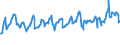 KN 08083090 /Exporte /Einheit = Preise (Euro/Tonne) /Partnerland: Slowenien /Meldeland: Eur27_2020 /08083090:Birnen, Frisch (Ausg. Mostbirnen, Lose Geschüttet Ohne Zwischenlagen, vom 1. August bis 31. Dezember)
