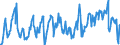KN 08083090 /Exporte /Einheit = Preise (Euro/Tonne) /Partnerland: Bosn.-herzegowina /Meldeland: Eur27_2020 /08083090:Birnen, Frisch (Ausg. Mostbirnen, Lose Geschüttet Ohne Zwischenlagen, vom 1. August bis 31. Dezember)