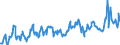 KN 08083090 /Exporte /Einheit = Preise (Euro/Tonne) /Partnerland: Montenegro /Meldeland: Eur27_2020 /08083090:Birnen, Frisch (Ausg. Mostbirnen, Lose Geschüttet Ohne Zwischenlagen, vom 1. August bis 31. Dezember)