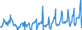 KN 08083090 /Exporte /Einheit = Preise (Euro/Tonne) /Partnerland: Serbien /Meldeland: Eur27_2020 /08083090:Birnen, Frisch (Ausg. Mostbirnen, Lose Geschüttet Ohne Zwischenlagen, vom 1. August bis 31. Dezember)
