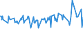 KN 08083090 /Exporte /Einheit = Preise (Euro/Tonne) /Partnerland: Aegypten /Meldeland: Eur27_2020 /08083090:Birnen, Frisch (Ausg. Mostbirnen, Lose Geschüttet Ohne Zwischenlagen, vom 1. August bis 31. Dezember)