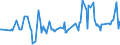 KN 08083090 /Exporte /Einheit = Preise (Euro/Tonne) /Partnerland: Guinea /Meldeland: Eur27_2020 /08083090:Birnen, Frisch (Ausg. Mostbirnen, Lose Geschüttet Ohne Zwischenlagen, vom 1. August bis 31. Dezember)