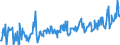 KN 08083090 /Exporte /Einheit = Preise (Euro/Tonne) /Partnerland: Aequat.guin. /Meldeland: Eur27_2020 /08083090:Birnen, Frisch (Ausg. Mostbirnen, Lose Geschüttet Ohne Zwischenlagen, vom 1. August bis 31. Dezember)