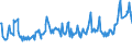 KN 08083090 /Exporte /Einheit = Preise (Euro/Tonne) /Partnerland: S.tome /Meldeland: Eur27_2020 /08083090:Birnen, Frisch (Ausg. Mostbirnen, Lose Geschüttet Ohne Zwischenlagen, vom 1. August bis 31. Dezember)