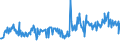 KN 08083090 /Exporte /Einheit = Preise (Euro/Tonne) /Partnerland: Gabun /Meldeland: Eur27_2020 /08083090:Birnen, Frisch (Ausg. Mostbirnen, Lose Geschüttet Ohne Zwischenlagen, vom 1. August bis 31. Dezember)