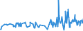 KN 08083090 /Exporte /Einheit = Preise (Euro/Tonne) /Partnerland: Kongo /Meldeland: Eur27_2020 /08083090:Birnen, Frisch (Ausg. Mostbirnen, Lose Geschüttet Ohne Zwischenlagen, vom 1. August bis 31. Dezember)