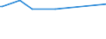 KN 08083090 /Exporte /Einheit = Preise (Euro/Tonne) /Partnerland: Somalia /Meldeland: Eur27_2020 /08083090:Birnen, Frisch (Ausg. Mostbirnen, Lose Geschüttet Ohne Zwischenlagen, vom 1. August bis 31. Dezember)