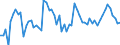CN 08084000 /Exports /Unit = Prices (Euro/ton) /Partner: United Kingdom(Excluding Northern Ireland) /Reporter: Eur27_2020 /08084000:Fresh Quinces
