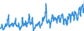 CN 0808 /Exports /Unit = Prices (Euro/ton) /Partner: United Kingdom /Reporter: Eur27_2020 /0808:Apples, Pears and Quinces, Fresh