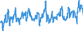CN 0808 /Exports /Unit = Prices (Euro/ton) /Partner: Spain /Reporter: Eur27_2020 /0808:Apples, Pears and Quinces, Fresh