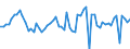 CN 0808 /Exports /Unit = Prices (Euro/ton) /Partner: United Kingdom(Northern Ireland) /Reporter: Eur27_2020 /0808:Apples, Pears and Quinces, Fresh