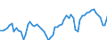 CN 0808 /Exports /Unit = Prices (Euro/ton) /Partner: United Kingdom(Excluding Northern Ireland) /Reporter: Eur27_2020 /0808:Apples, Pears and Quinces, Fresh