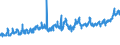 CN 0808 /Exports /Unit = Prices (Euro/ton) /Partner: Canary /Reporter: Eur27_2020 /0808:Apples, Pears and Quinces, Fresh