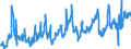 CN 0808 /Exports /Unit = Prices (Euro/ton) /Partner: Finland /Reporter: Eur27_2020 /0808:Apples, Pears and Quinces, Fresh