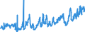 CN 0808 /Exports /Unit = Prices (Euro/ton) /Partner: Estonia /Reporter: Eur27_2020 /0808:Apples, Pears and Quinces, Fresh