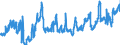 CN 0808 /Exports /Unit = Prices (Euro/ton) /Partner: Romania /Reporter: Eur27_2020 /0808:Apples, Pears and Quinces, Fresh