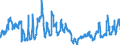 CN 0808 /Exports /Unit = Prices (Euro/ton) /Partner: Belarus /Reporter: Eur27_2020 /0808:Apples, Pears and Quinces, Fresh