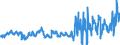 CN 0808 /Exports /Unit = Prices (Euro/ton) /Partner: Russia /Reporter: Eur27_2020 /0808:Apples, Pears and Quinces, Fresh