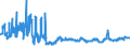 CN 0808 /Exports /Unit = Prices (Euro/ton) /Partner: Kasakhstan /Reporter: Eur27_2020 /0808:Apples, Pears and Quinces, Fresh