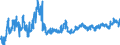 CN 0808 /Exports /Unit = Prices (Euro/ton) /Partner: Morocco /Reporter: Eur27_2020 /0808:Apples, Pears and Quinces, Fresh