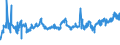 CN 0808 /Exports /Unit = Prices (Euro/ton) /Partner: Libya /Reporter: Eur27_2020 /0808:Apples, Pears and Quinces, Fresh