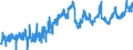 CN 0808 /Exports /Unit = Prices (Euro/ton) /Partner: Mauritania /Reporter: Eur27_2020 /0808:Apples, Pears and Quinces, Fresh