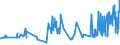 CN 0808 /Exports /Unit = Prices (Euro/ton) /Partner: Congo (Dem. Rep.) /Reporter: Eur27_2020 /0808:Apples, Pears and Quinces, Fresh
