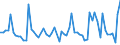 CN 08092900 /Exports /Unit = Prices (Euro/ton) /Partner: United Kingdom(Excluding Northern Ireland) /Reporter: Eur27_2020 /08092900:Fresh Cherries (Excl. Sour Cherries)